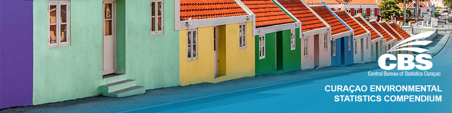 Curaçao Environmental Statistics Compendium
